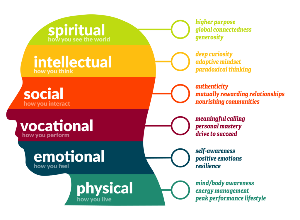 Mental and physical Health. Physical Health and Mental Health. Spiritual Health. Emotional response картинка.